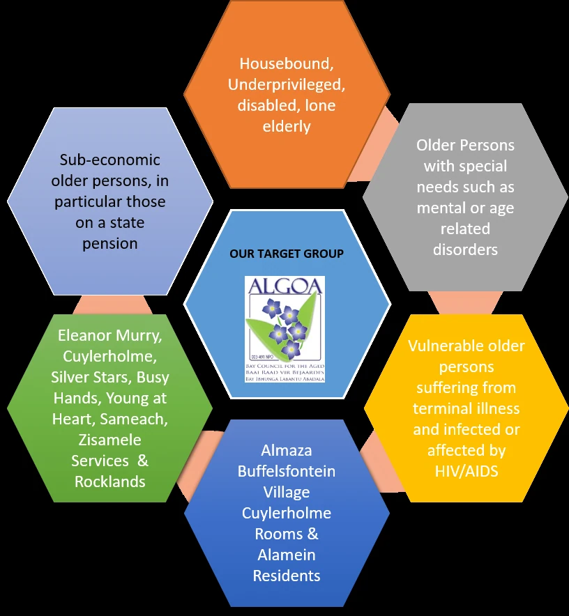 Our Objectives